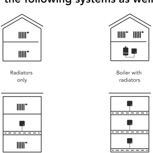 Tado V3+ Wireless Heating & Hot Water Smart Thermostat Starter Kit White - Image 5