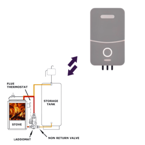 Back boiler to Combi Boiler - Image 1